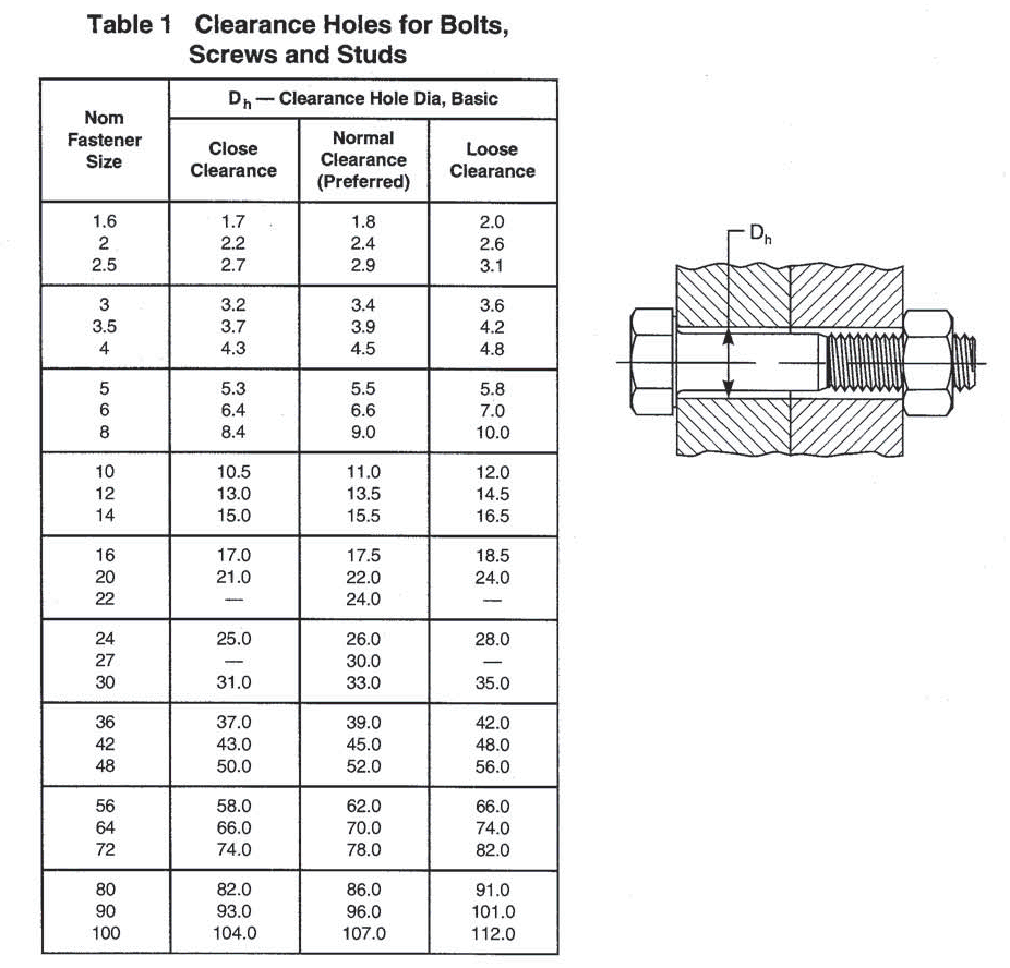 Clearance Holes for Bolts, Screw and Studs Clearance Holes for Bolts, Screw and Studs