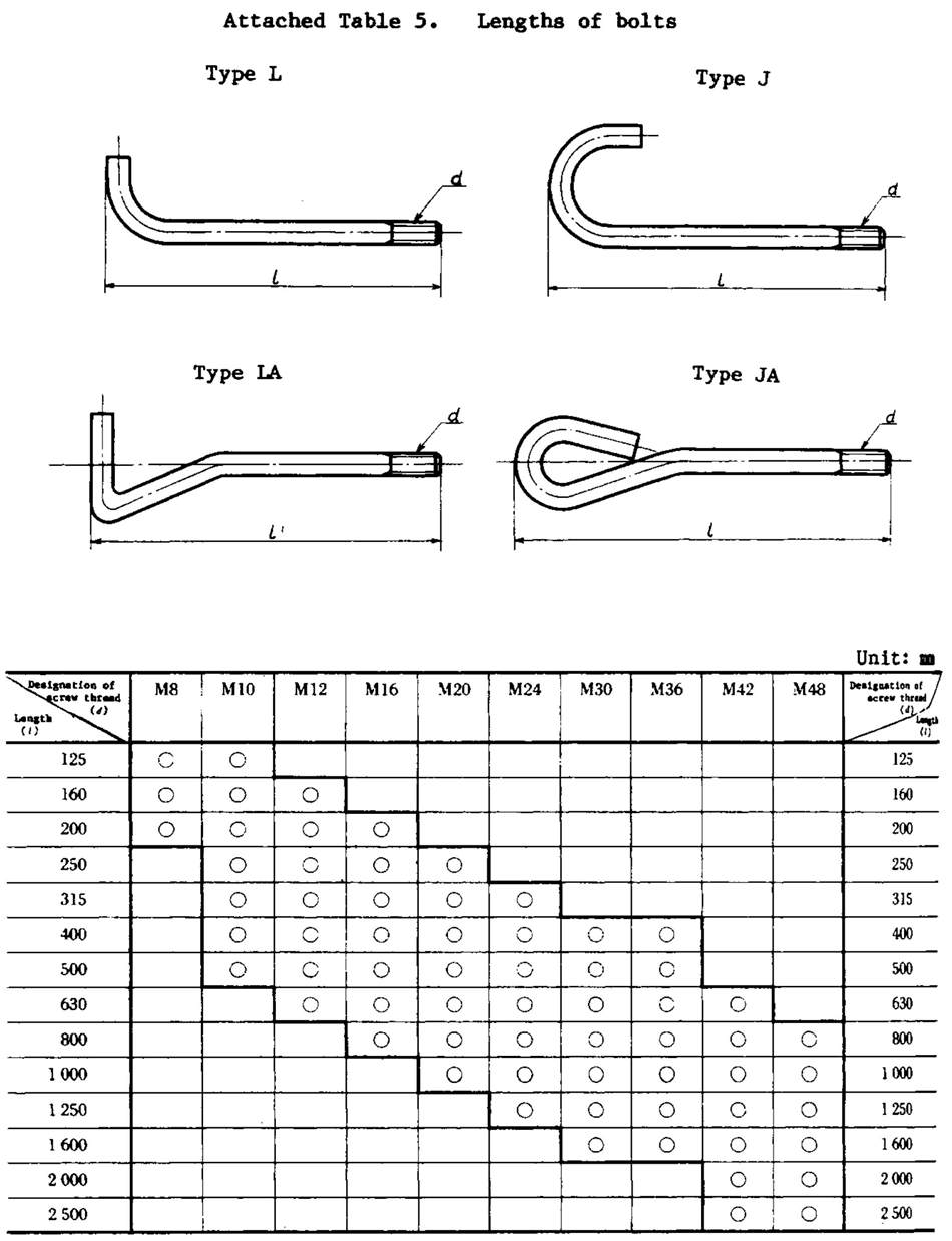 JIS B 1178 Foundation Bolts JIS B 1178 Foundation Bolts