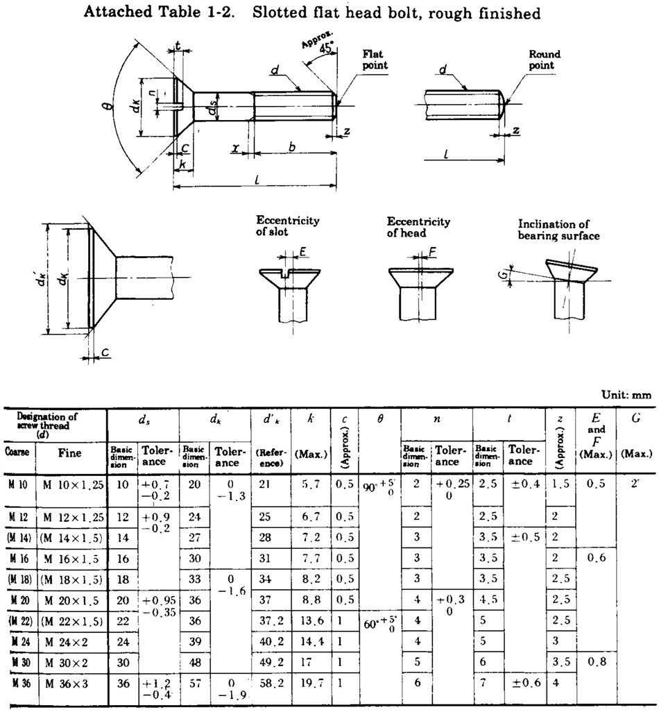 JIS slotted flat head bolt