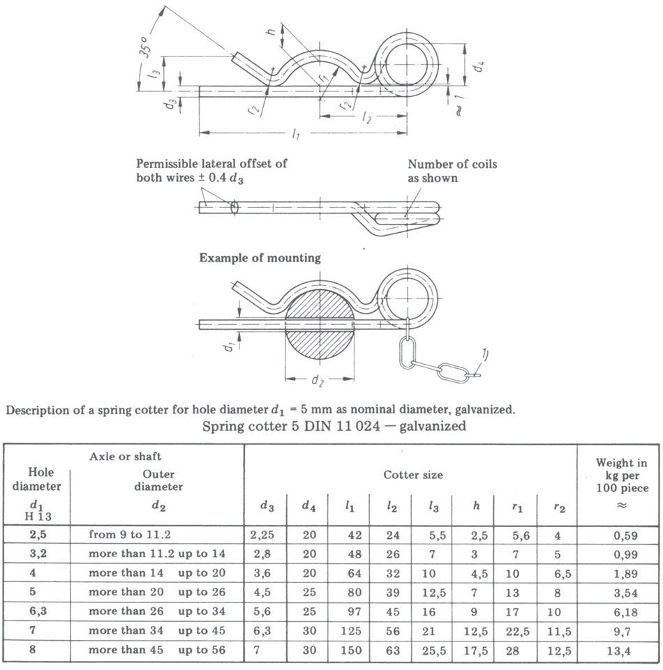DIN 11024 Spring Cotters