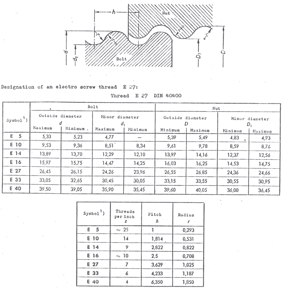 DIN 40400 thread limit