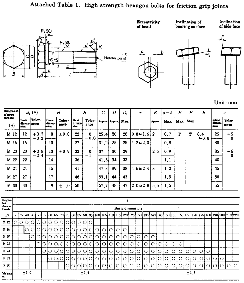 High strength hexagon bolts for friction grip joints