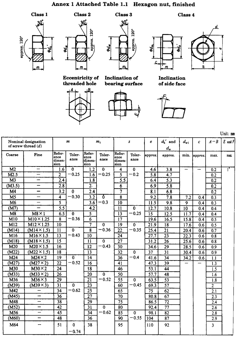 JIS B 1181 Hex Nuts JIS B 1181 Hex Nuts