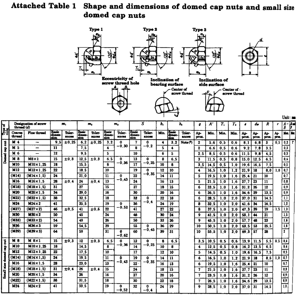 Shape and dimensions of domed cap nuts Shape and dimensions of domed cap nuts