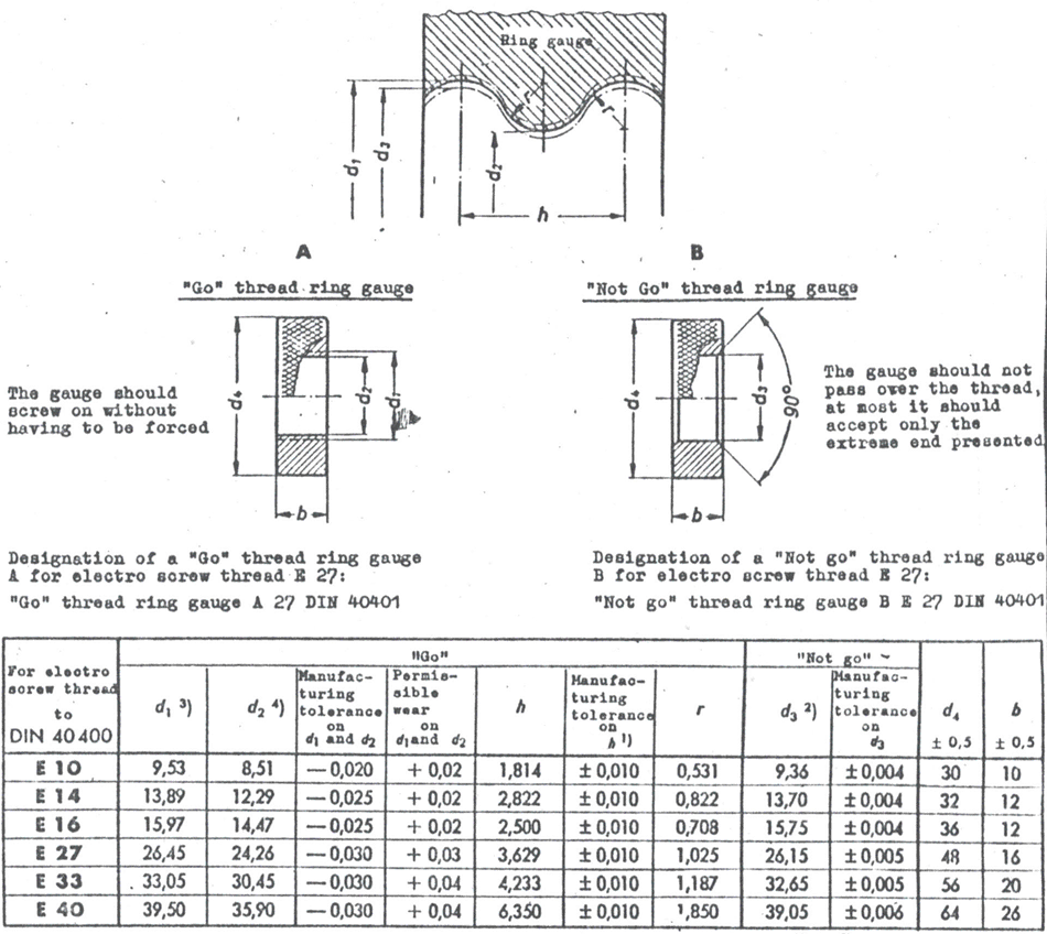 thread ring gauge