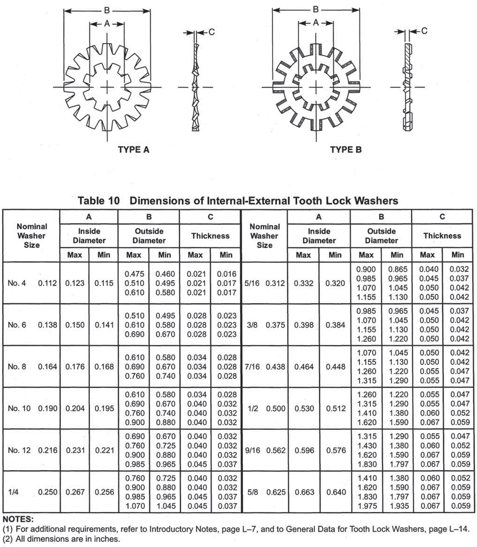 Dimensions of Internal~Extemal Tooth Lock washers