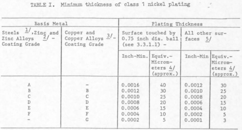 thickness of nickel plating